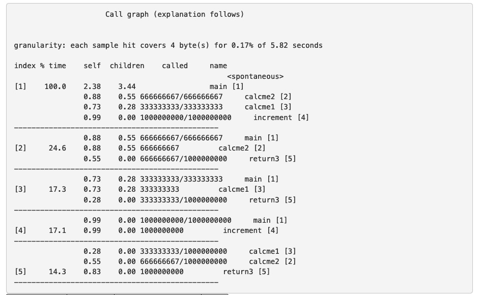 Back to basics – gprof PT1 (generating a profile)